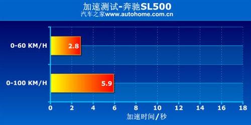 ����܇Ҳ�ܺ����ܣ����Ȝyԇ���YSL500 ��܇֮��