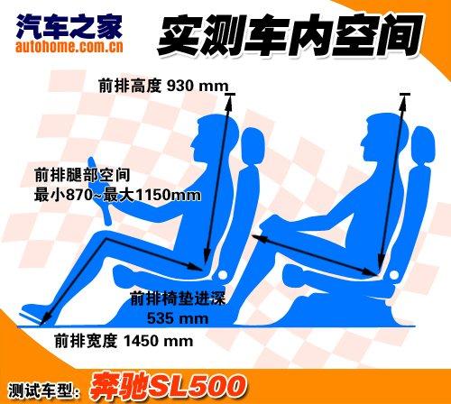 ����܇Ҳ�ܺ����ܣ����Ȝyԇ���YSL500 ��܇֮��