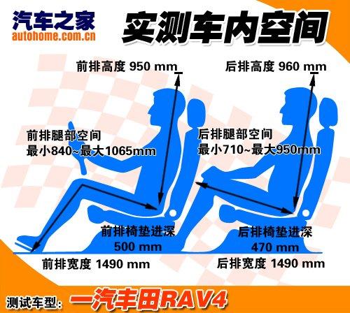 �`���׃��(sh��)���� �o�B(t��i)�w�(y��n)һ���S��RAV4 ��܇֮��