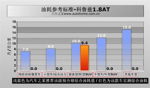 �ǰ���߀�Ǳ����`������Ɲ1.8ATС�y(c��)ԇ ��܇֮��