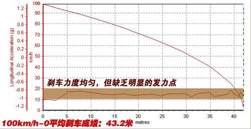 �ͺ�/���ܶ����e(cu��)���y(c��)ԇ���v1.4TSI+DSG ��܇֮��
