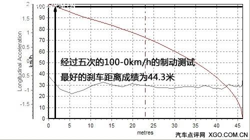 "�tɫ���L���u" �yԇ�|�Lѩ�F��C2 VTS